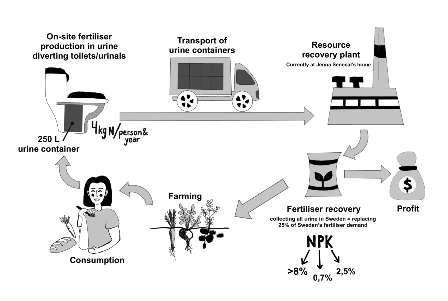 Nicola Parfitt’s MSc thesis: Centering Farmer Perspectives on a Dry